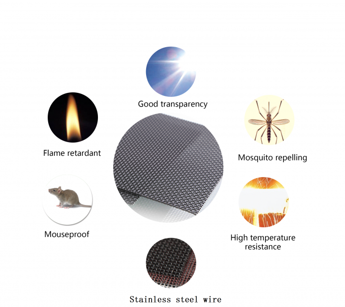 1.5m 0.08'' স্টেইনলেস স্টিল 304 বুলেট প্রুফ উইন্ডো স্ক্রীন মেশ নেট 0