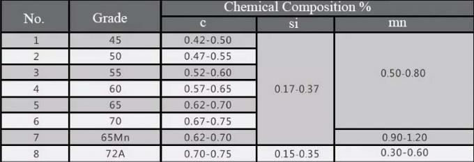 12.7 মিমি 304 স্টেইনলেস স্টীল ক্রিম্পড ওয়্যার মেশ স্ক্রিন হেভি ডিউটি 0